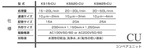 Fillstar CU dl