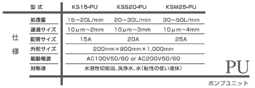 Fillstar PU dl